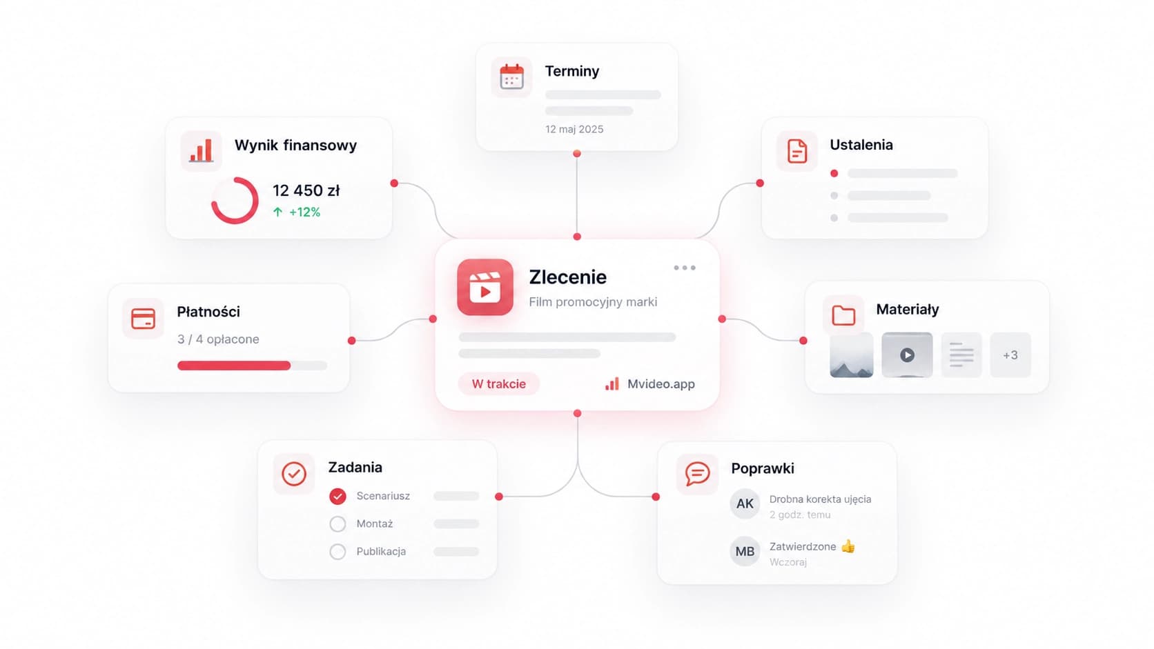 Project overview in Mvideo App