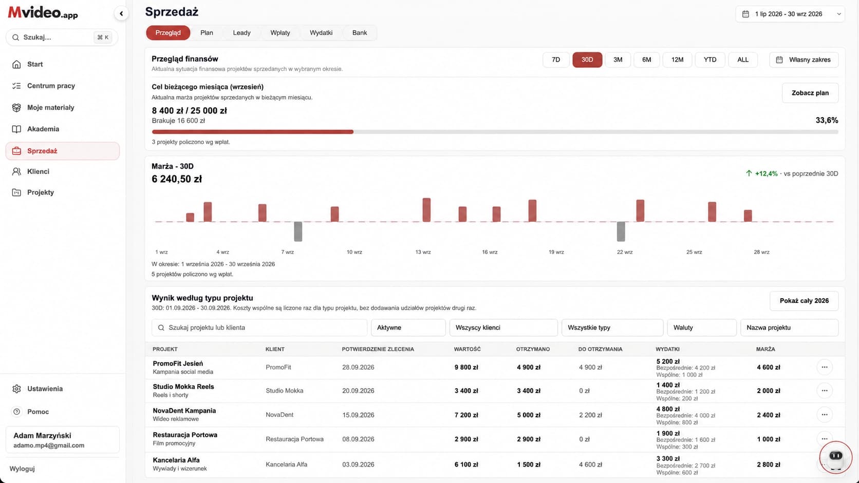 Sample project finances view in Mvideo App